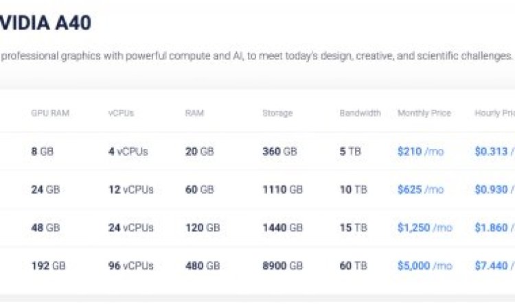 Vultr Cloud GPUs Powered by NVIDIA A40, for Rendering and Virtual Workstations