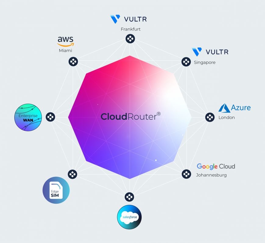 Bringing the world closer together with Vultr and Console Connect